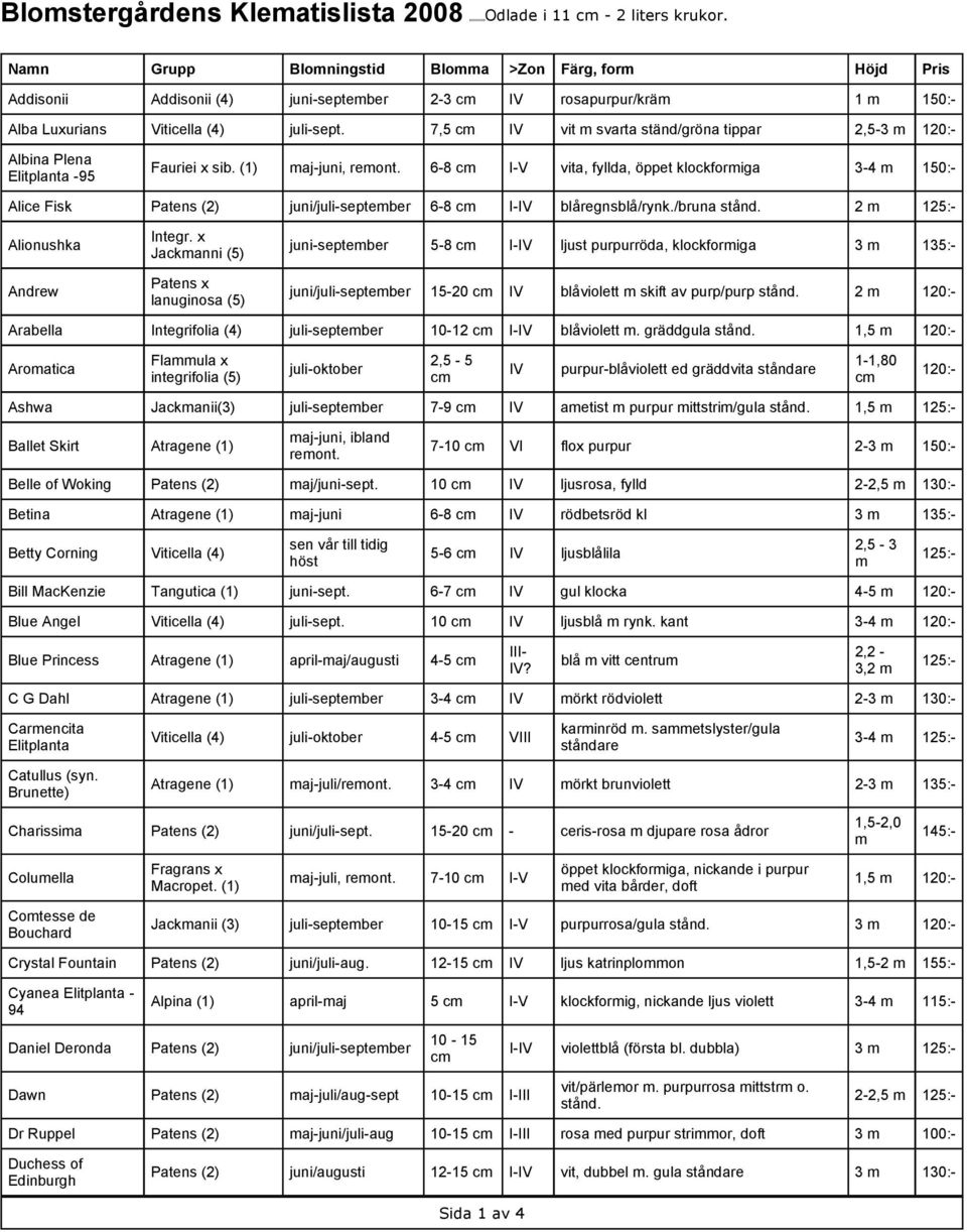 7,5 vit svarta ständ/gröna tippar 2,5-3 Albina Plena Elitplanta -95 Fauriei x sib. (1) aj-juni, reont.