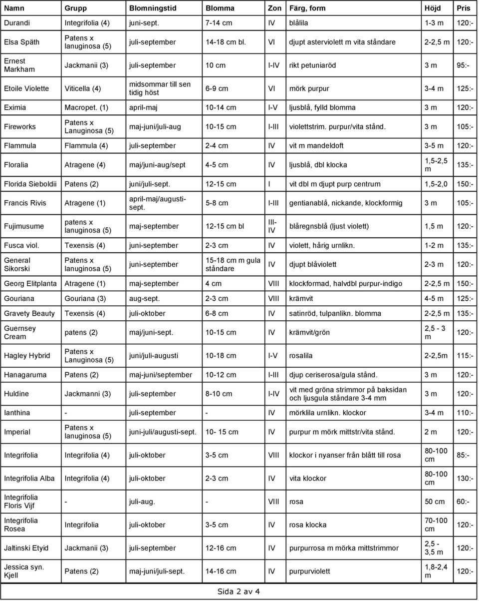 (1) april-aj 10-14 I-V ljusblå, fylld bloa 3 Fireworks Lanuginosa (5) aj-juni/juli-aug 10-15 I-III violettstri. purpur/vita stånd.