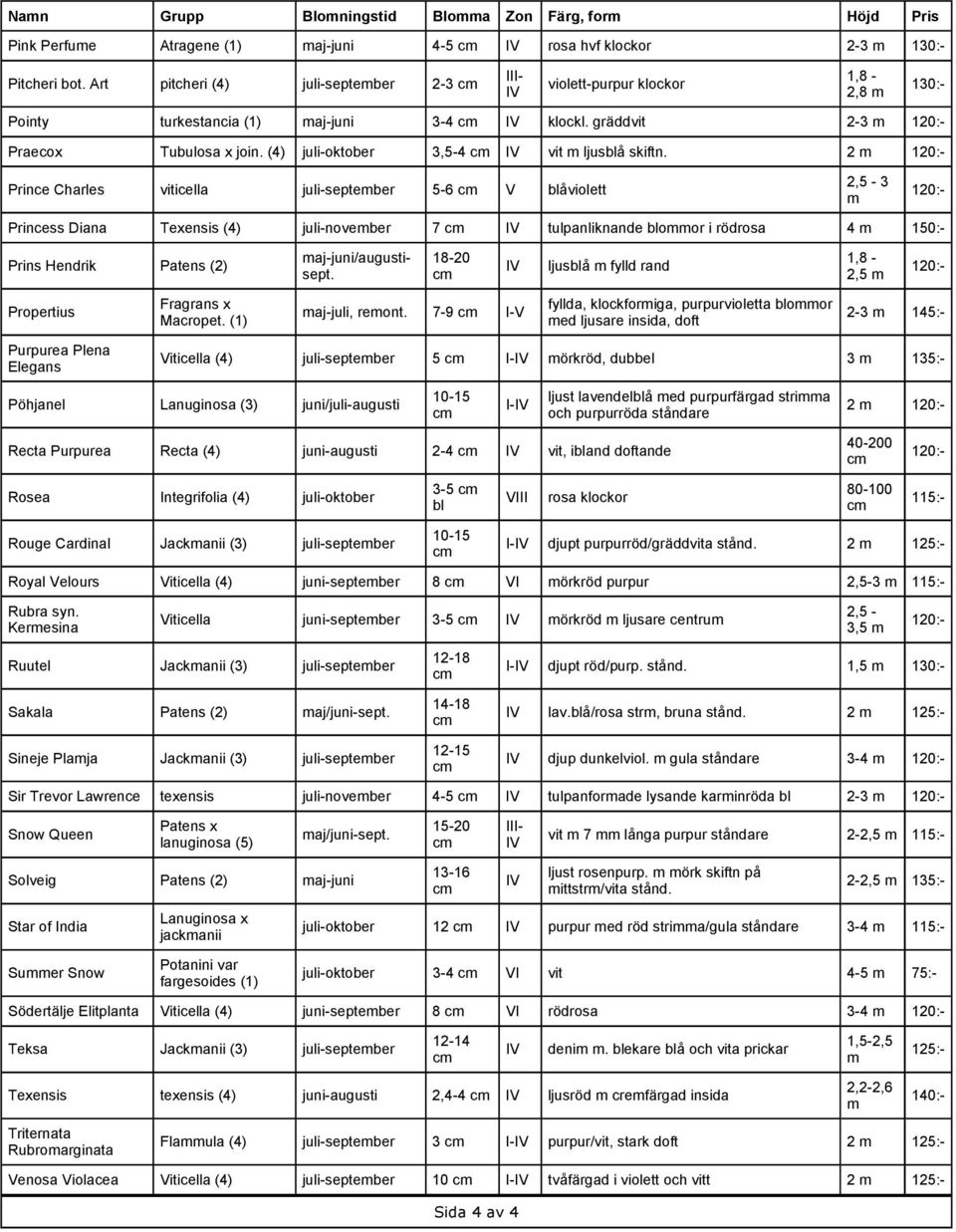 gräddvit 2-3 Prince Charles viticella juli-septeber 5-6 V blåviolett Praecox Tubulosa x join. (4) juli-oktober 3,5-4 vit ljusblå skiftn.