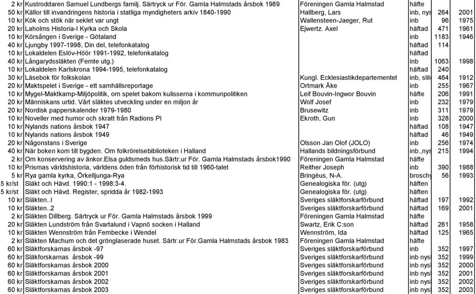 när seklet var ungt Wallensteen-Jaeger, Rut inb 96 1975 20 kr Laholms Historia-I Kyrka och Skola Ejwertz.