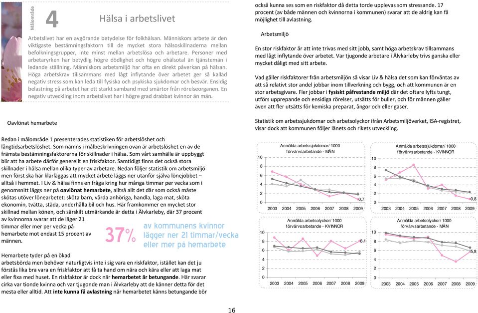 Personer med arbetaryrken har betydlig högre dödlighet och högre ohälsotal än tjänstemän i ledande ställning. Människors arbetsmiljö har ofta en direkt påverkan på hälsan.