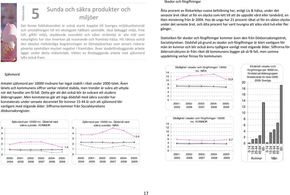 Hit räknas också den absolut nödvändiga begränsningen av klimatpåverkan som annars riskerar påverka samhällen mycket negativt i framtiden. Även skadeförebyggande arbete ligger under detta målområde.