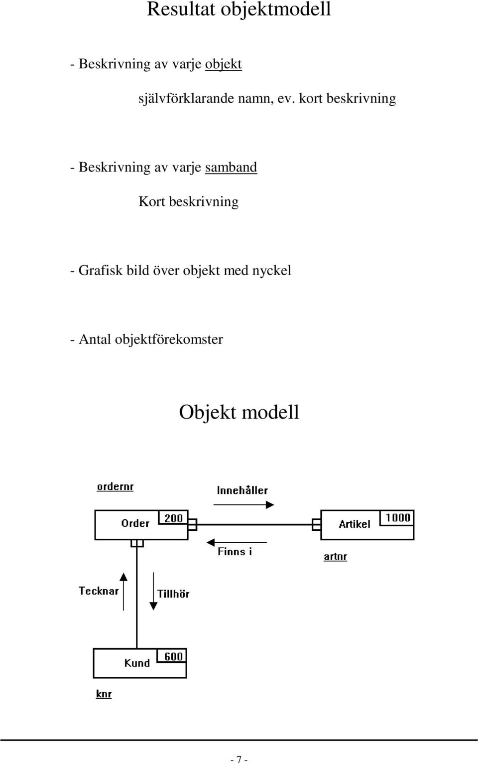 kort beskrivning - Beskrivning av varje samband Kort