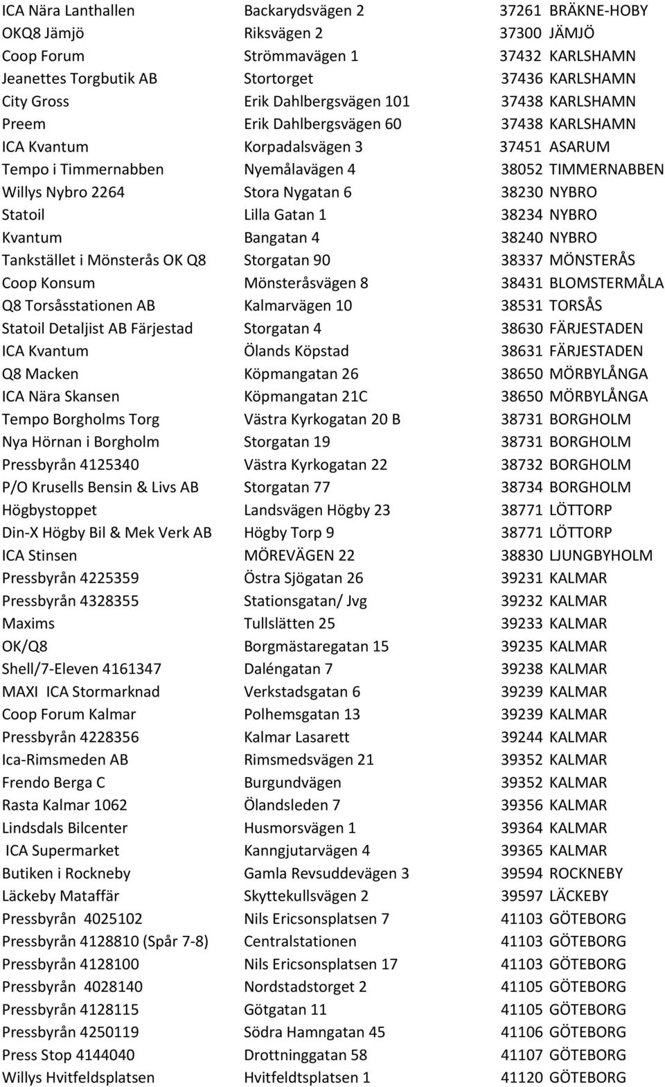 Stora Nygatan 6 38230 NYBRO Statoil Lilla Gatan 1 38234 NYBRO Kvantum Bangatan 4 38240 NYBRO Tankstället i Mönsterås OK Q8 Storgatan 90 38337 MÖNSTERÅS Coop Konsum Mönsteråsvägen 8 38431 BLOMSTERMÅLA