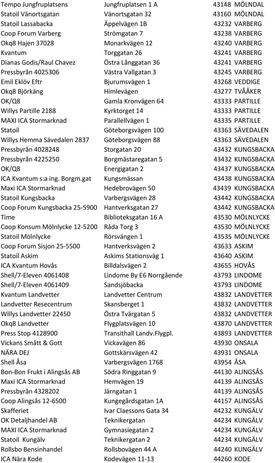 Eklöv Eftr Bjurumsvägen 1 43268 VEDDIGE Okq8 Björkäng Himlevägen 43277 TVÅÅKER OK/Q8 Gamla Kronvägen 64 43333 PARTILLE Willys Partille 2188 Kyrktorget 14 43333 PARTILLE MAXI ICA Stormarknad