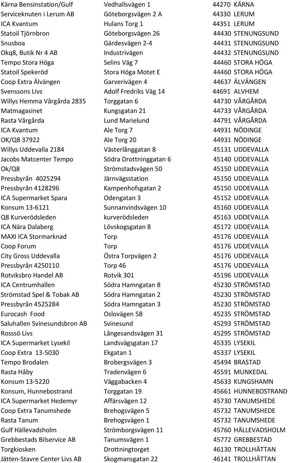 STORA HÖGA Coop Extra Älvängen Garverivägen 4 44637 ÄLVÄNGEN Svenssons Livs Adolf Fredriks Väg 14 44691 ALVHEM Willys Hemma Vårgårda 2835 Torggatan 6 44730 VÅRGÅRDA Matmagasinet Kungsgatan 21 44733