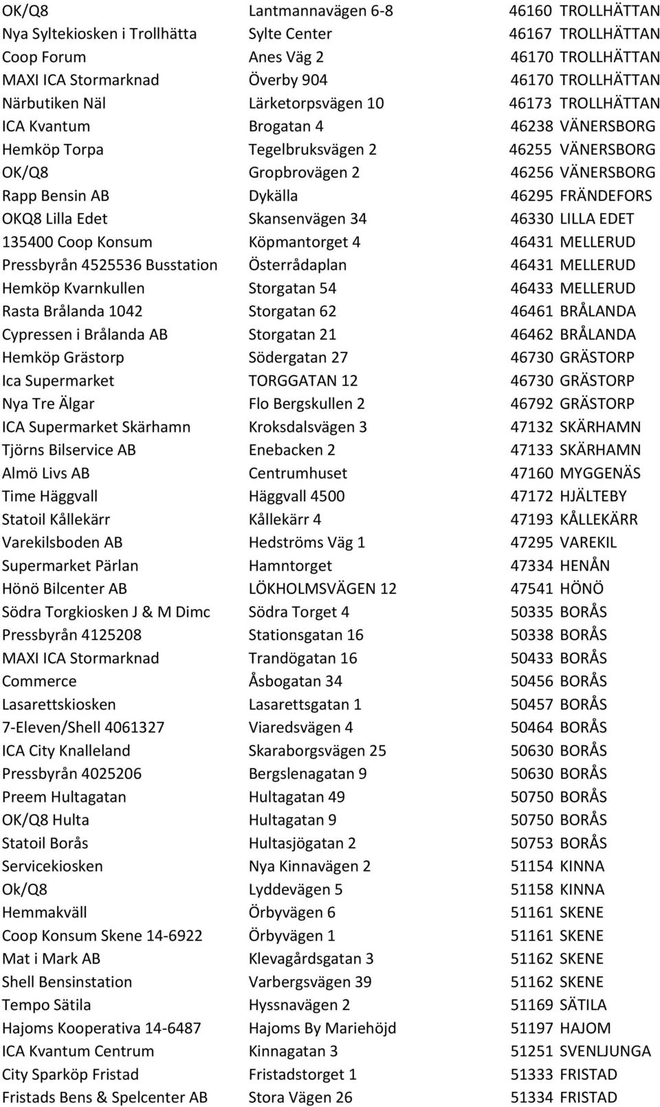 Dykälla 46295 FRÄNDEFORS OKQ8 Lilla Edet Skansenvägen 34 46330 LILLA EDET 135400 Coop Konsum Köpmantorget 4 46431 MELLERUD Pressbyrån 4525536 Busstation Österrådaplan 46431 MELLERUD Hemköp