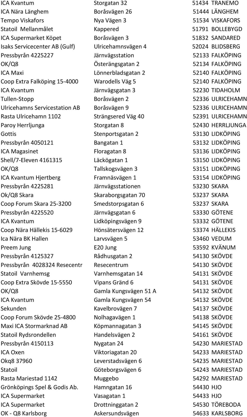 Lönnerbladsgatan 2 52140 FALKÖPING Coop Extra Falköping 15-4000 Warodells Väg 5 52140 FALKÖPING ICA Kvantum Järnvägsgatan 3 52230 TIDAHOLM Tullen- Stopp Boråsvägen 2 52336 ULRICEHAMN Ulricehamns