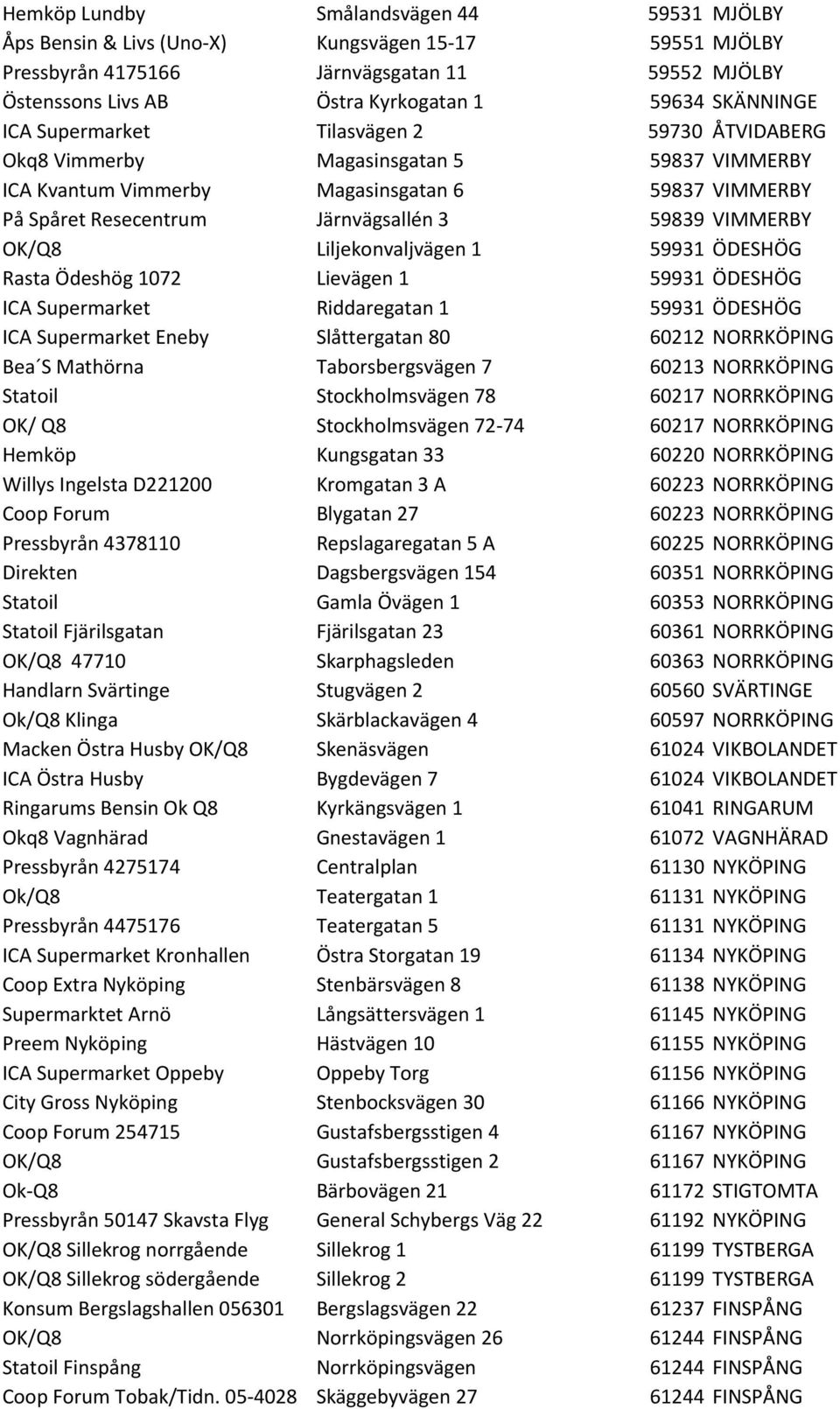 VIMMERBY OK/Q8 Liljekonvaljvägen 1 59931 ÖDESHÖG Rasta Ödeshög 1072 Lievägen 1 59931 ÖDESHÖG ICA Supermarket Riddaregatan 1 59931 ÖDESHÖG ICA Supermarket Eneby Slåttergatan 80 60212 NORRKÖPING Bea S