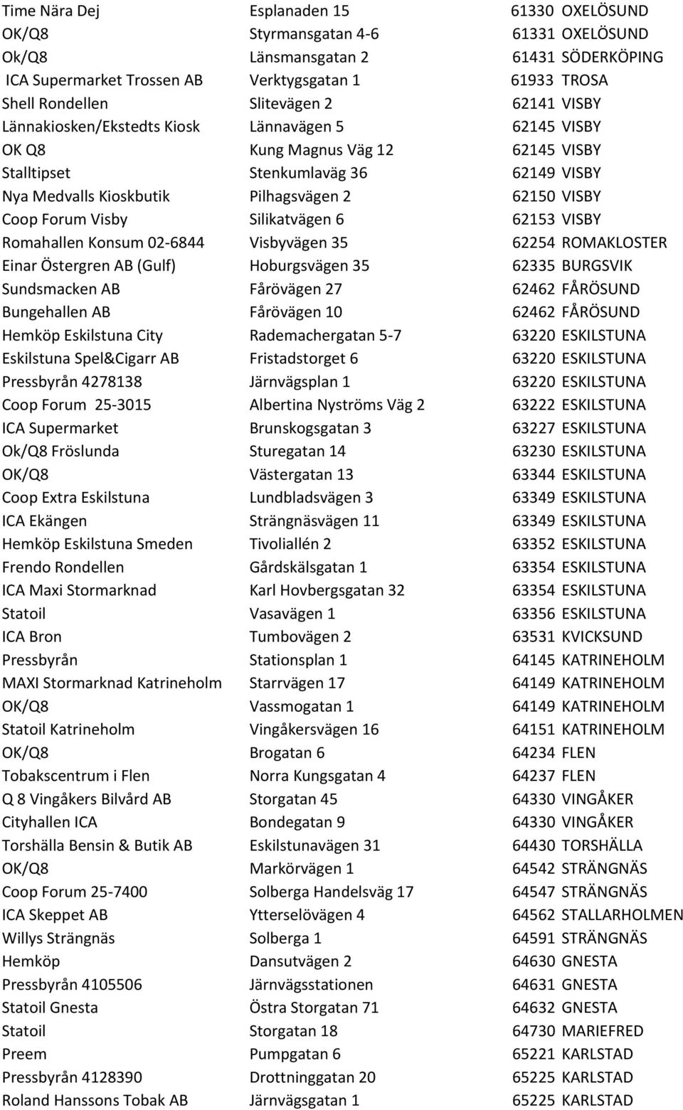 VISBY Coop Forum Visby Silikatvägen 6 62153 VISBY Romahallen Konsum 02-6844 Visbyvägen 35 62254 ROMAKLOSTER Einar Östergren AB (Gulf) Hoburgsvägen 35 62335 BURGSVIK Sundsmacken AB Fårövägen 27 62462