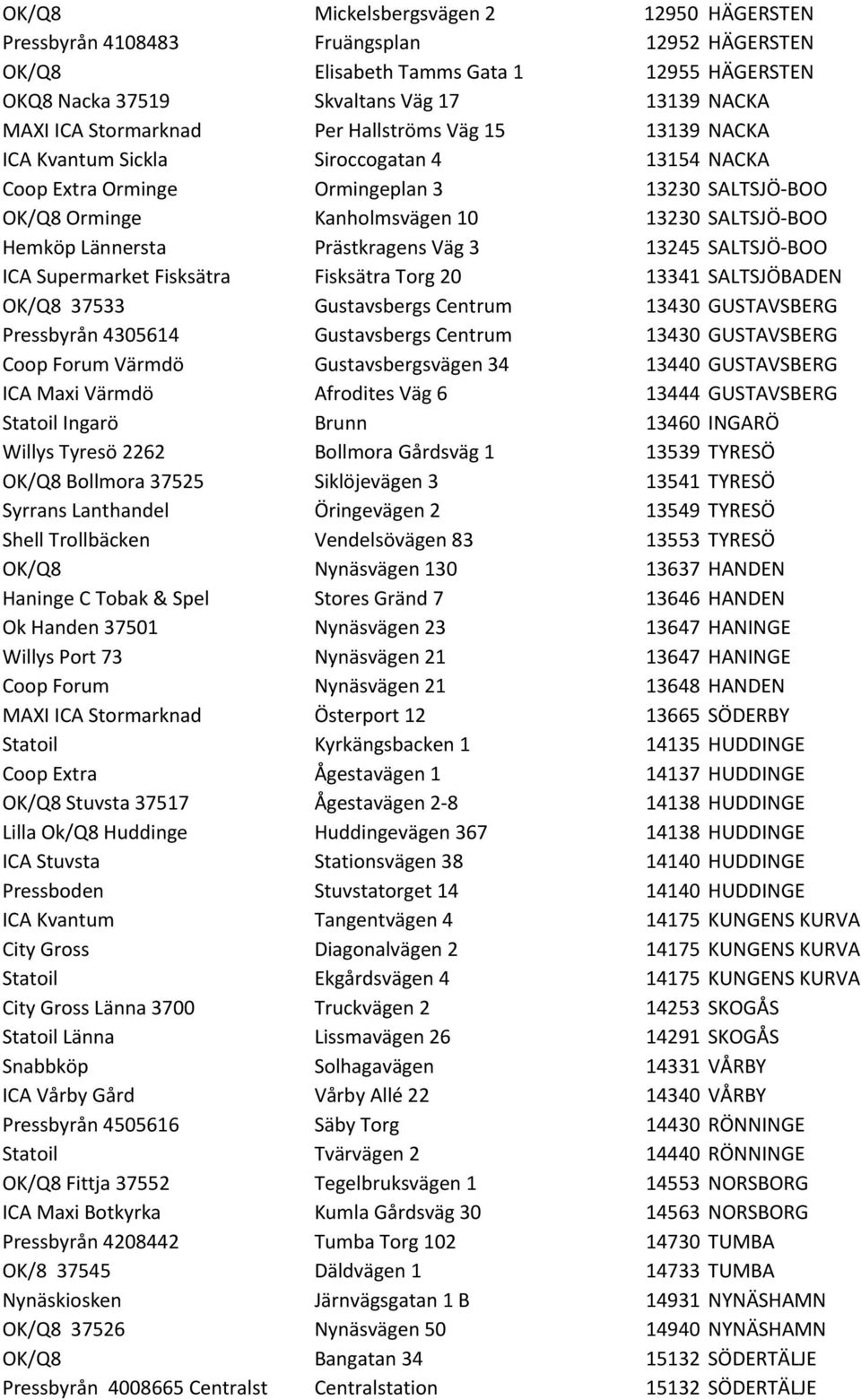 Hemköp Lännersta Prästkragens Väg 3 13245 SALTSJÖ- BOO ICA Supermarket Fisksätra Fisksätra Torg 20 13341 SALTSJÖBADEN OK/Q8 37533 Gustavsbergs Centrum 13430 GUSTAVSBERG Pressbyrån 4305614