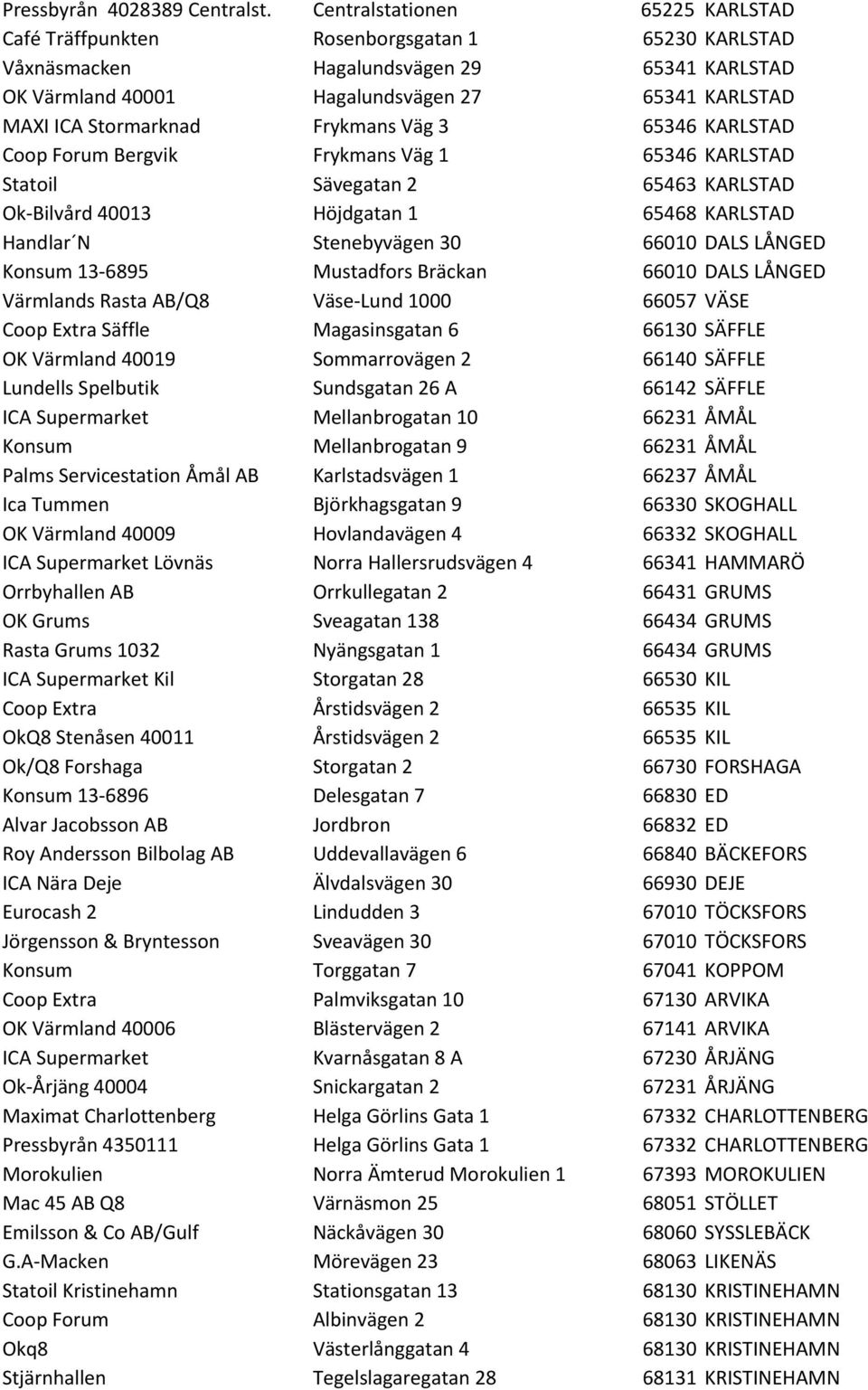 Stormarknad Frykmans Väg 3 65346 KARLSTAD Coop Forum Bergvik Frykmans Väg 1 65346 KARLSTAD Statoil Sävegatan 2 65463 KARLSTAD Ok- Bilvård 40013 Höjdgatan 1 65468 KARLSTAD Handlar N Stenebyvägen 30