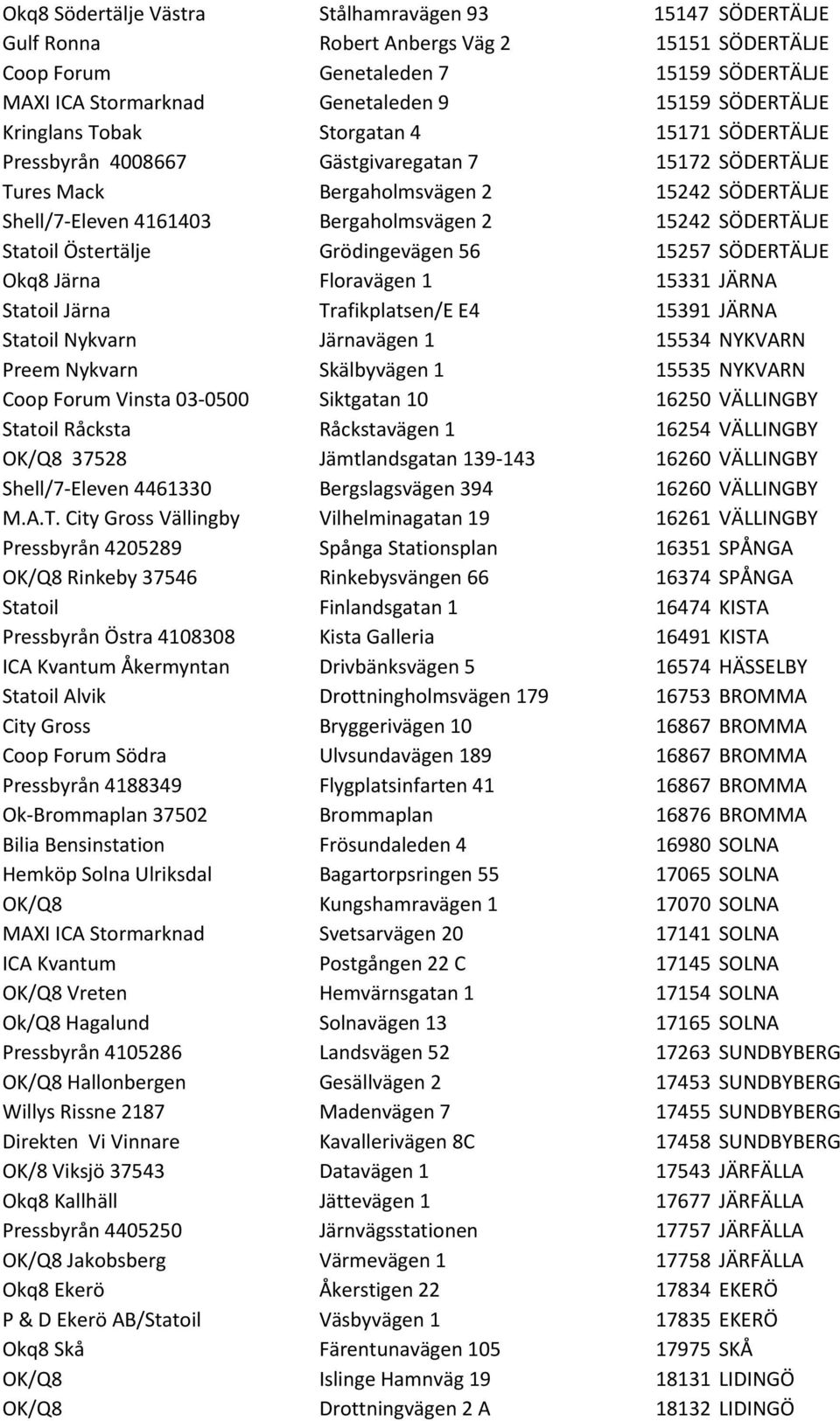 15242 SÖDERTÄLJE Statoil Östertälje Grödingevägen 56 15257 SÖDERTÄLJE Okq8 Järna Floravägen 1 15331 JÄRNA Statoil Järna Trafikplatsen/E E4 15391 JÄRNA Statoil Nykvarn Järnavägen 1 15534 NYKVARN Preem