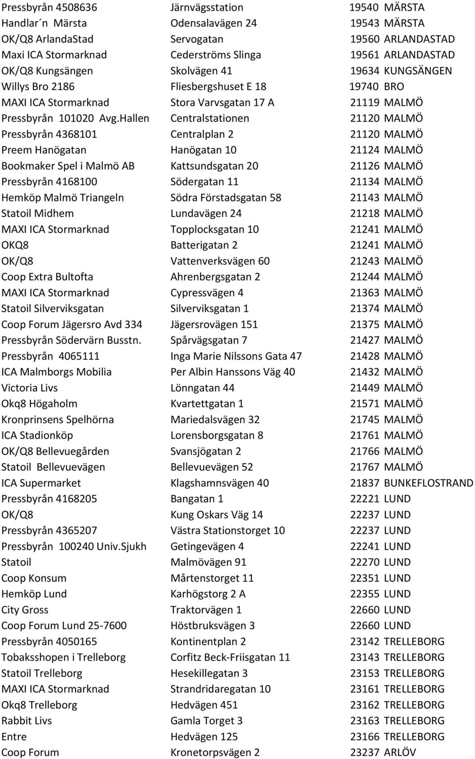 Hallen Centralstationen 21120 MALMÖ Pressbyrån 4368101 Centralplan 2 21120 MALMÖ Preem Hanögatan Hanögatan 10 21124 MALMÖ Bookmaker Spel i Malmö AB Kattsundsgatan 20 21126 MALMÖ Pressbyrån 4168100