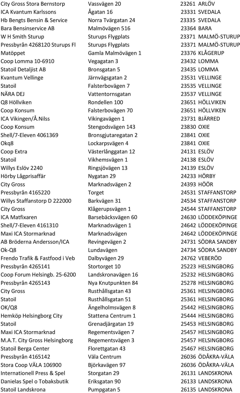 Vegagatan 3 23432 LOMMA Statoil Detaljist AB Bronsgatan 5 23435 LOMMA Kvantum Vellinge Järnvägsgatan 2 23531 VELLINGE Statoil Falsterbovägen 7 23535 VELLINGE NÄRA DEJ Vattentornsgatan 23537 VELLINGE