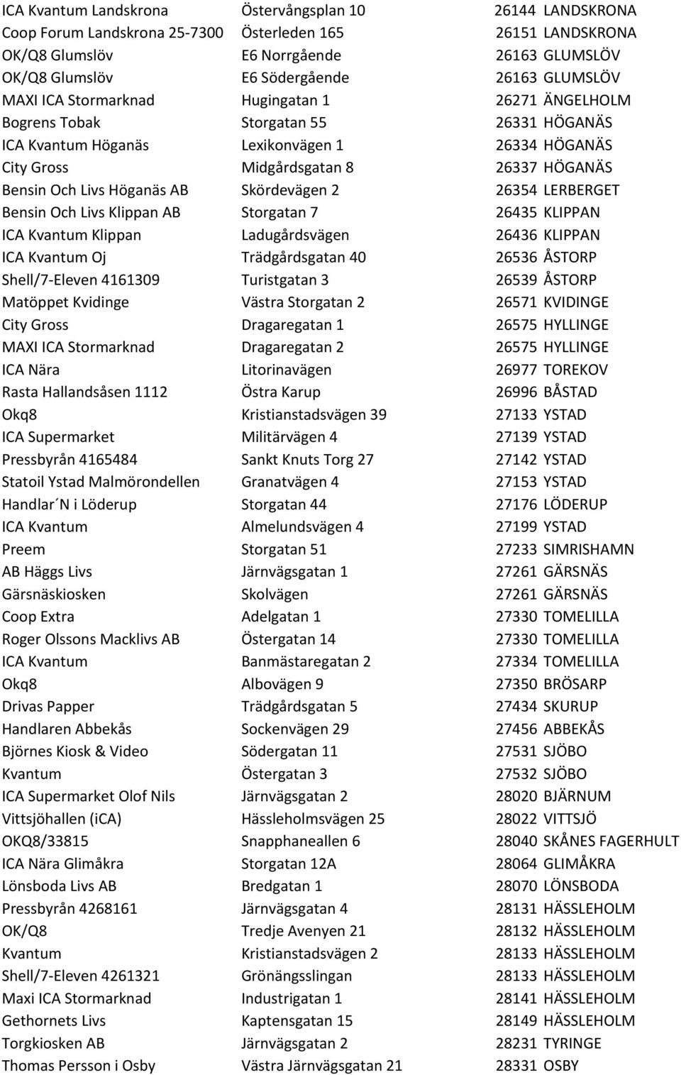 Och Livs Höganäs AB Skördevägen 2 26354 LERBERGET Bensin Och Livs Klippan AB Storgatan 7 26435 KLIPPAN ICA Kvantum Klippan Ladugårdsvägen 26436 KLIPPAN ICA Kvantum Oj Trädgårdsgatan 40 26536 ÅSTORP