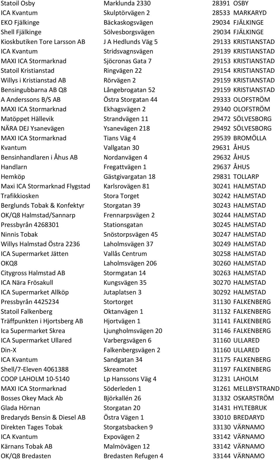 KRISTIANSTAD Willys i Kristianstad AB Rörvägen 2 29159 KRISTIANSTAD Bensingubbarna AB Q8 Långebrogatan 52 29159 KRISTIANSTAD A Anderssons B/S AB Östra Storgatan 44 29333 OLOFSTRÖM MAXI ICA