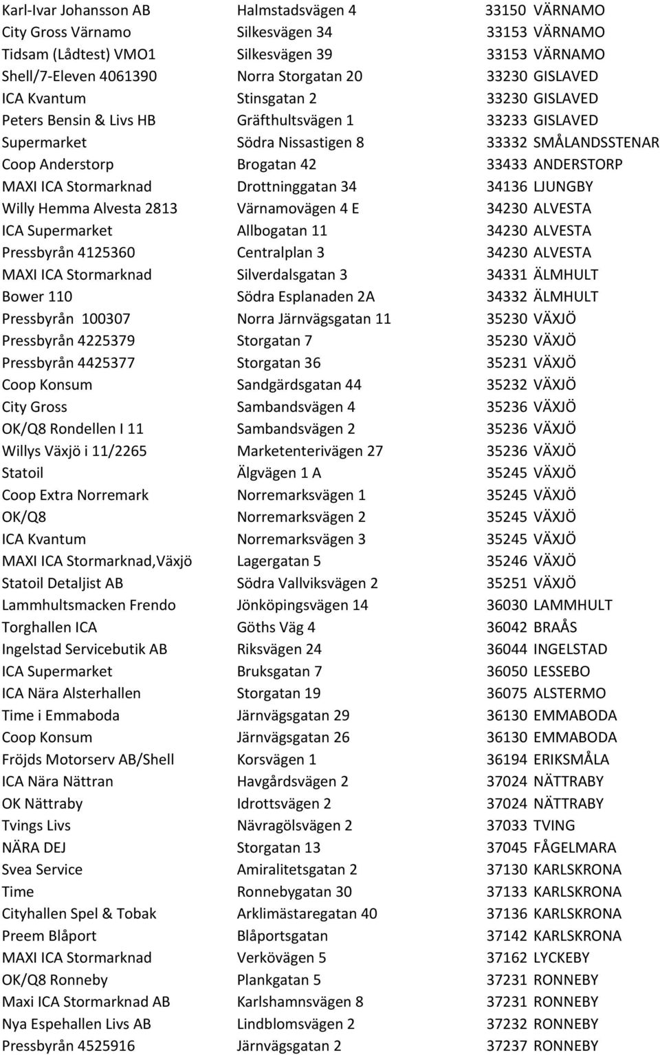 ANDERSTORP MAXI ICA Stormarknad Drottninggatan 34 34136 LJUNGBY Willy Hemma Alvesta 2813 Värnamovägen 4 E 34230 ALVESTA ICA Supermarket Allbogatan 11 34230 ALVESTA Pressbyrån 4125360 Centralplan 3