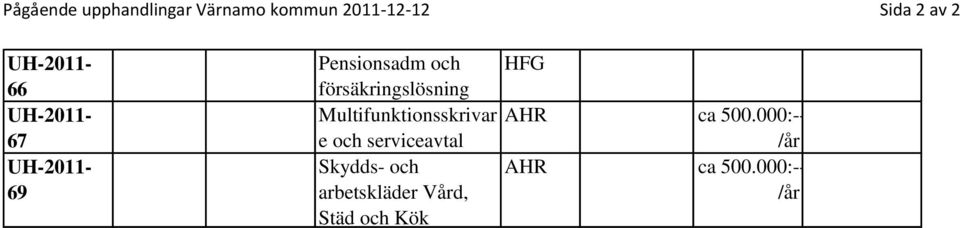 Multifunktionsskrivar e och serviceavtal Skydds- och