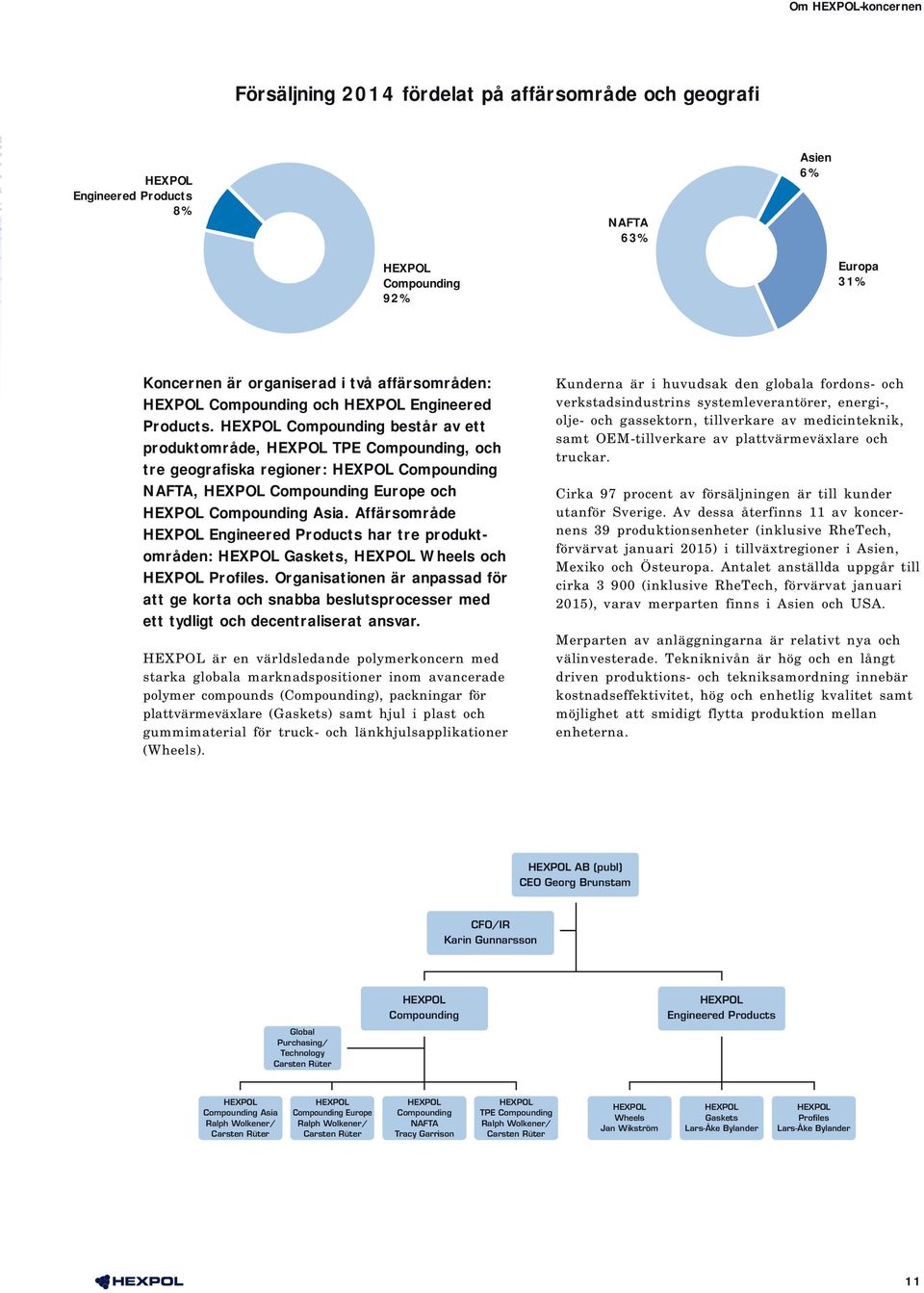 HEXPOL Compounding består av ett produktområde, HEXPOL TPE Compounding, och tre geografiska regioner: HEXPOL Compounding NAFTA, HEXPOL Compounding Europe och HEXPOL Compounding Asia.