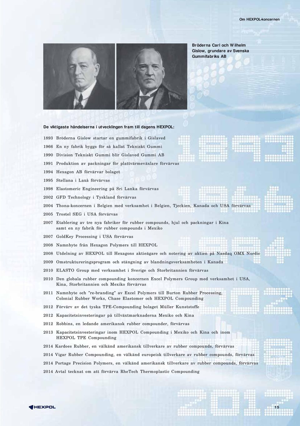 förvärvar bolaget 1995 Stellana i Laxå förvärvas 1998 Elastomeric Engineering på Sri Lanka förvärvas 2002 GFD Technology i Tyskland förvärvas 2004 Thona-koncernen i Belgien med verksamhet i Belgien,