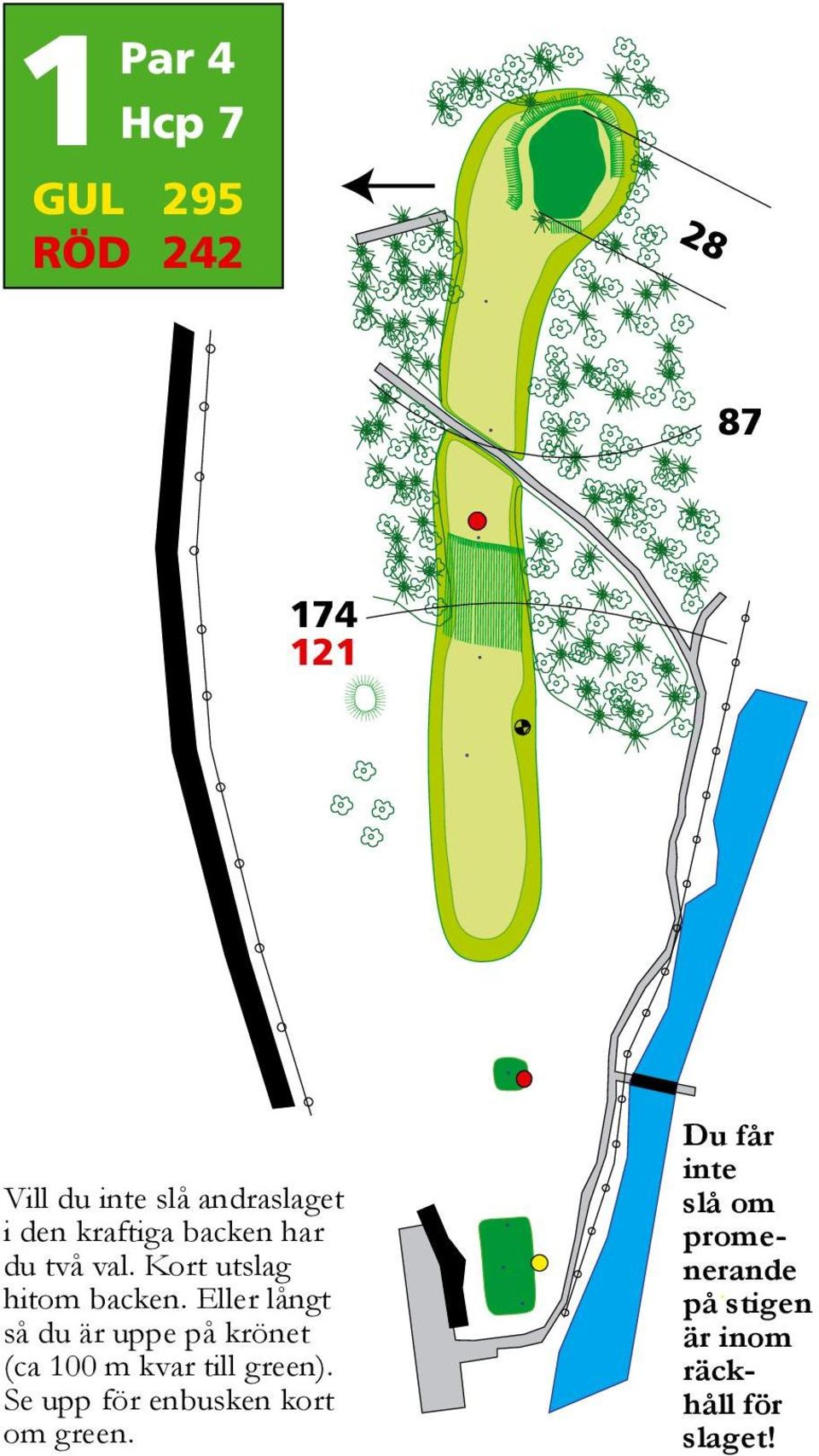 Eller långt så du är uppe på krönet (ca 100 m kvar till green).