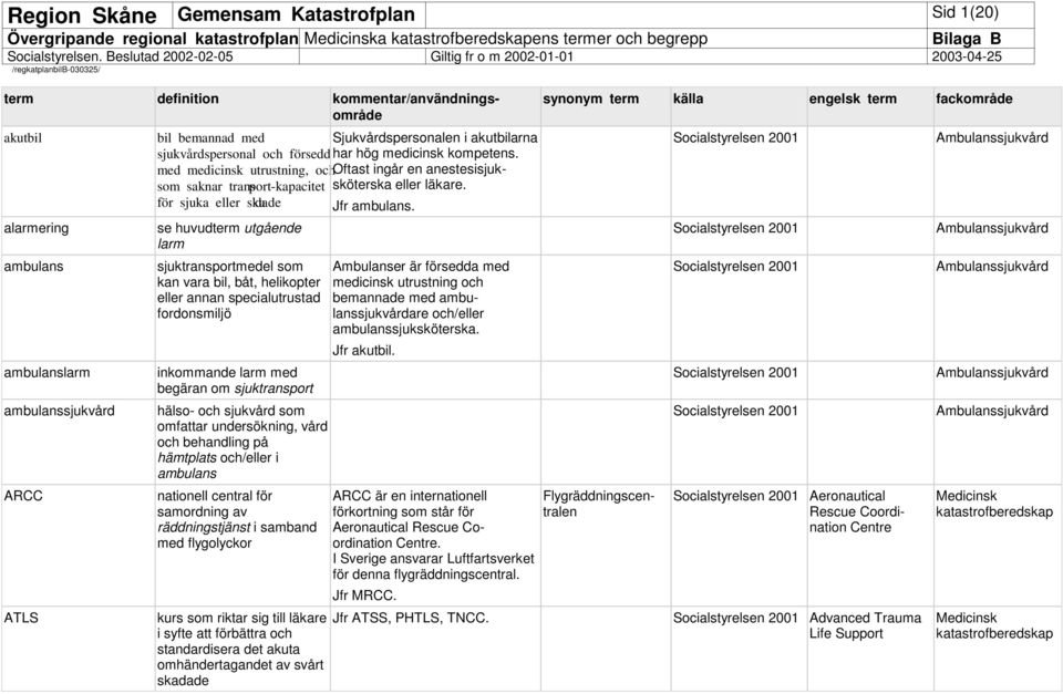 eller annan specialutrustad fordonsmiljö inkommande larm med begäran om sjuktransport hälso- och sjukvård som omfattar undersökning, vård och behandling på hämtplats och/eller i ambulans nationell