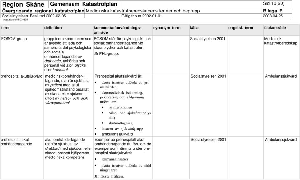 sjukdomstillstånd orsakat av skada eller sjukdom, utfört av hälso- och sjukvårdspersonal prehospitalt akut omhändertagande akut omhändertagande utanför sjukhus, av drabbad med sjukdom eller skada,