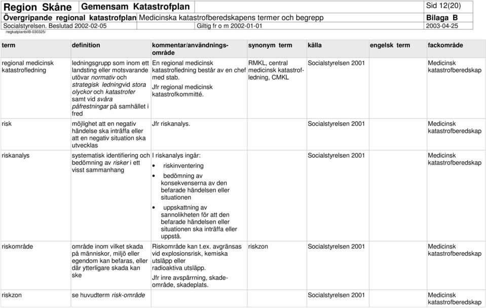 inträffa eller att en negativ situation ska utvecklas systematisk identifiering och bedömning av risker i ett visst sammanhang område inom vilket skada på människor, miljö eller egendom kan befaras,