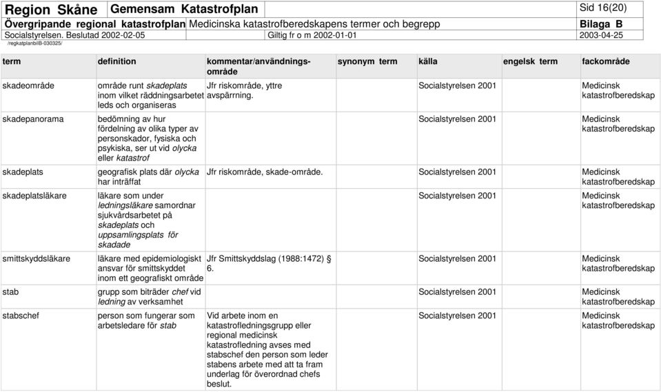 leds och organiseras bedömning av hur fördelning av olika typer av personskador, fysiska och psykiska, ser ut vid olycka eller katastrof geografisk plats där olycka har inträffat läkare som under