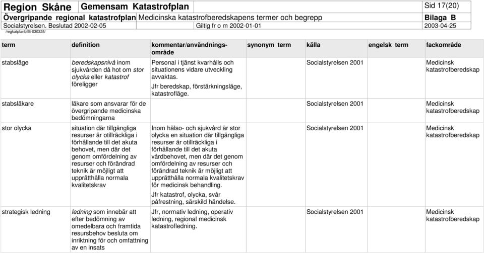 det akuta behovet, men där det genom omfördelning av resurser och förändrad teknik är möjligt att upprätthålla normala kvalitetskrav ledning som innebär att efter bedömning av omedelbara och framtida