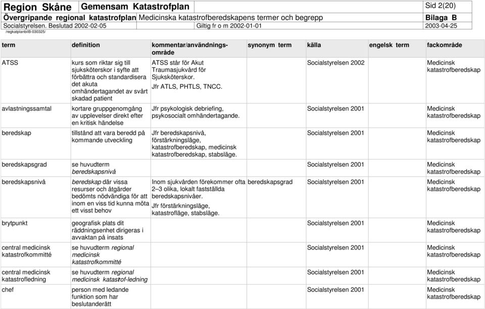 kortare gruppgenomgång av upplevelser direkt efter en kritisk händelse tillstånd att vara beredd på kommande utveckling se huvudterm beredskapsnivå beredskap där vissa resurser och åtgärder bedömts