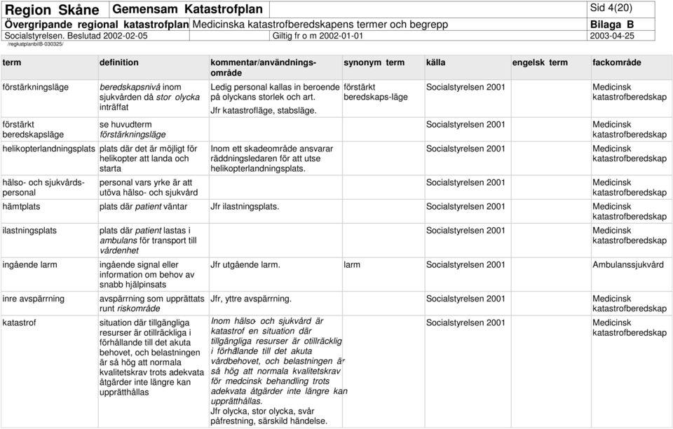 hälso- och sjukvård Ledig personal kallas in beroende på olyckans storlek och art. Jfr katastrofläge, stabsläge. Inom ett skadeområde ansvarar räddningsledaren för att utse helikopterlandningsplats.