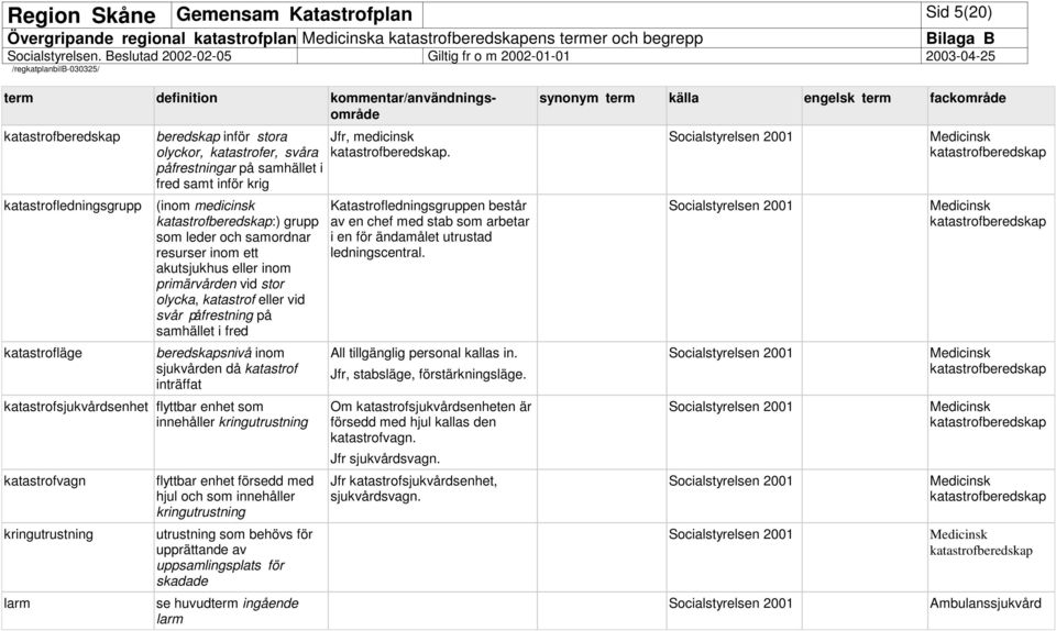 påfrestning på samhället i fred katastrofläge beredskapsnivå inom sjukvården då katastrof inträffat katastrofsjukvårdsenhet flyttbar enhet som innehåller kringutrustning katastrofvagn kringutrustning