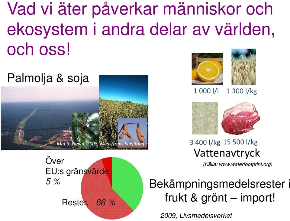 2008, Medströms bokförlag Över EU:s gränsvärde, 5 % Rester, 66 % 3 400 l/kg 15 500