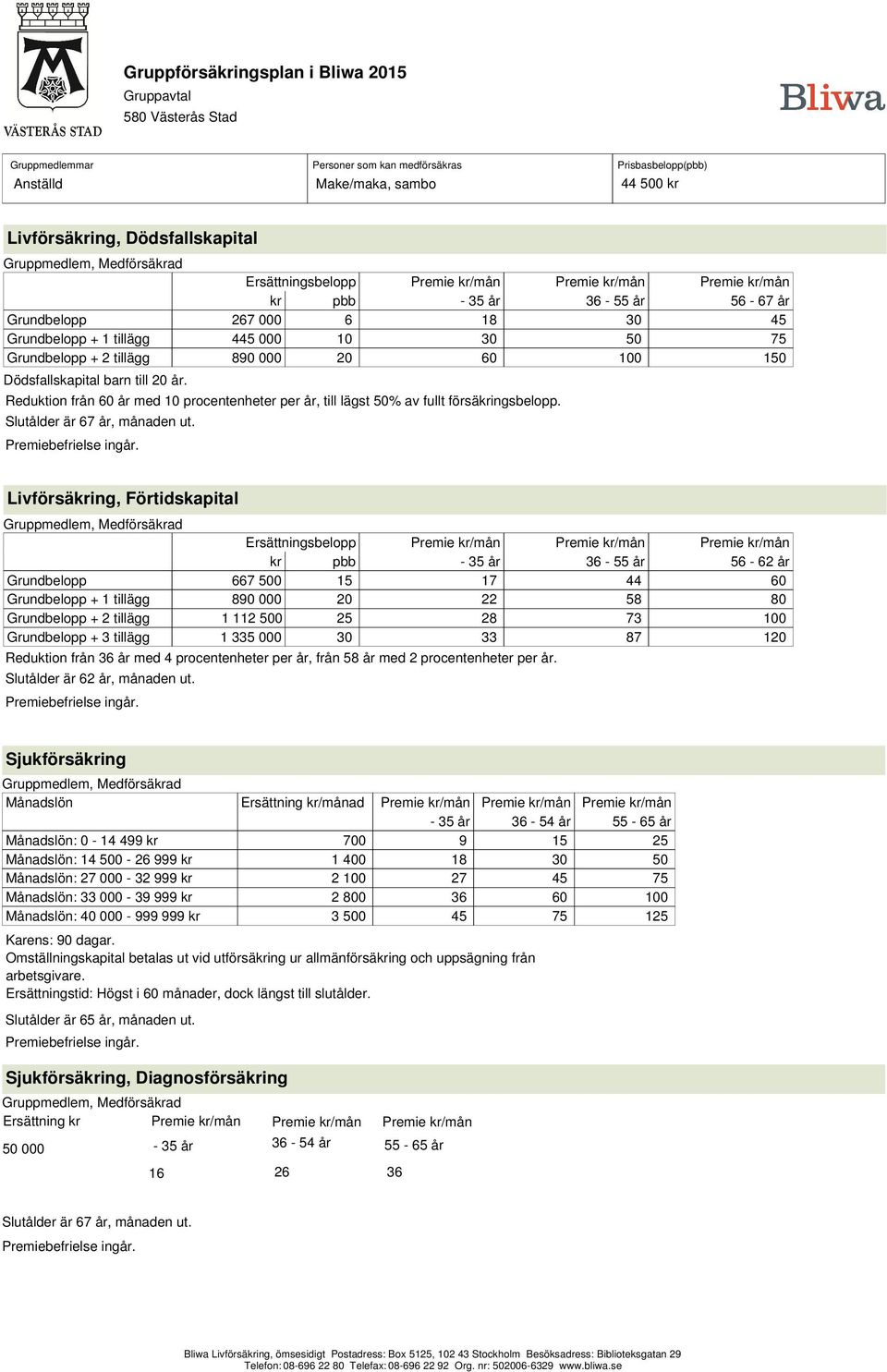 Livförsäkring, Förtidskapital Ersättningsbelopp kr pbb - 35 år 36-55 år 56-62 år Grundbelopp 667 500 15 17 44 60 Grundbelopp + 1 tillägg 890 000 20 22 58 80 Grundbelopp + 2 tillägg 1 112 500 25 28 73