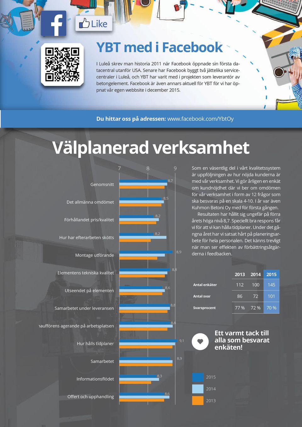 Facebook är även annars aktuell för YBT för vi har öppnat vår egen webbsite i december 2015. Du hittar oss på adressen: www.facebook.