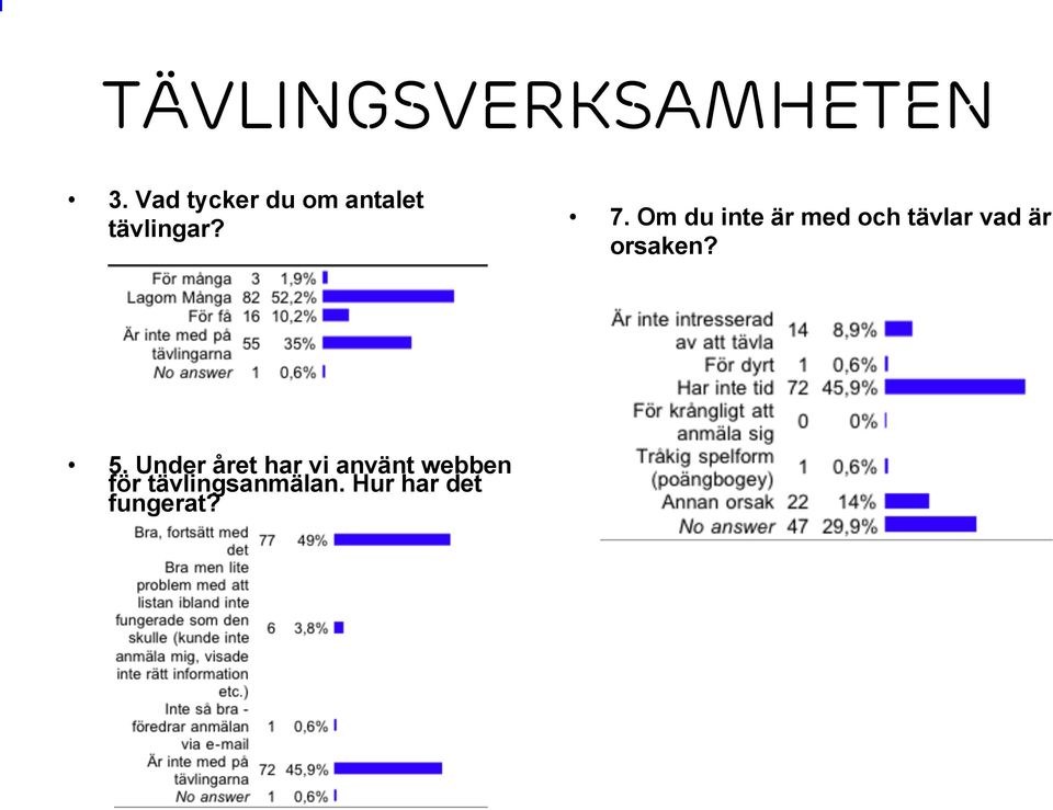 Om du inte är med och tävlar vad är orsaken? 5.