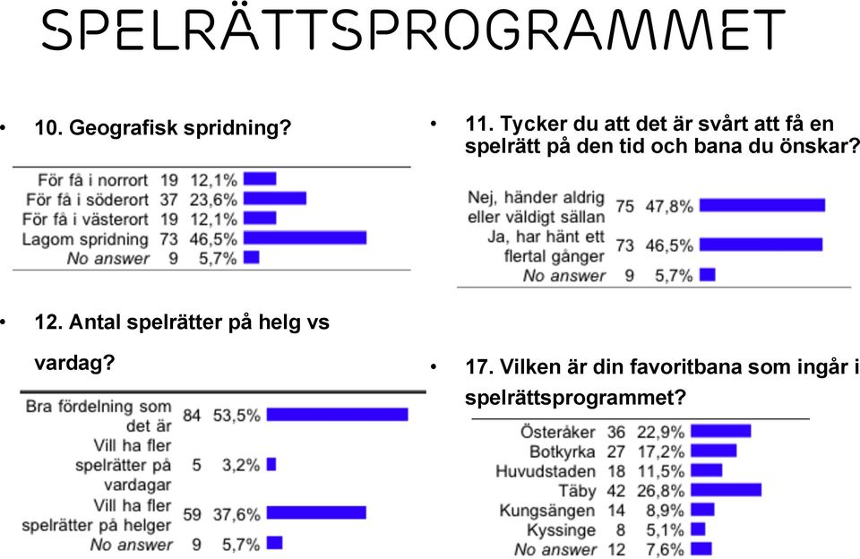 och bana du önskar? 12.