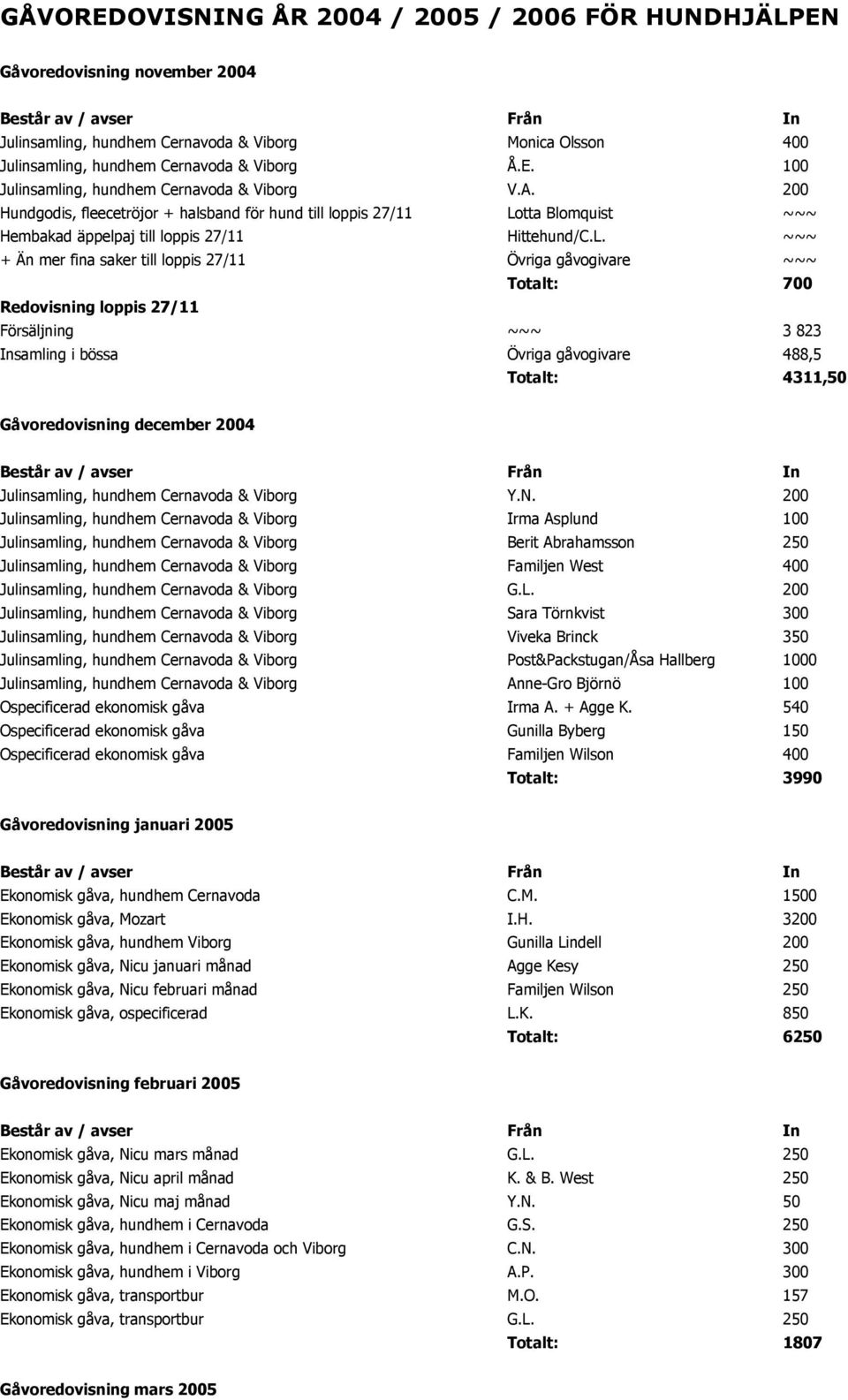 tta Blomquist ~~~ Hembakad äppelpaj till loppis 27/11 Hittehund/C.L.