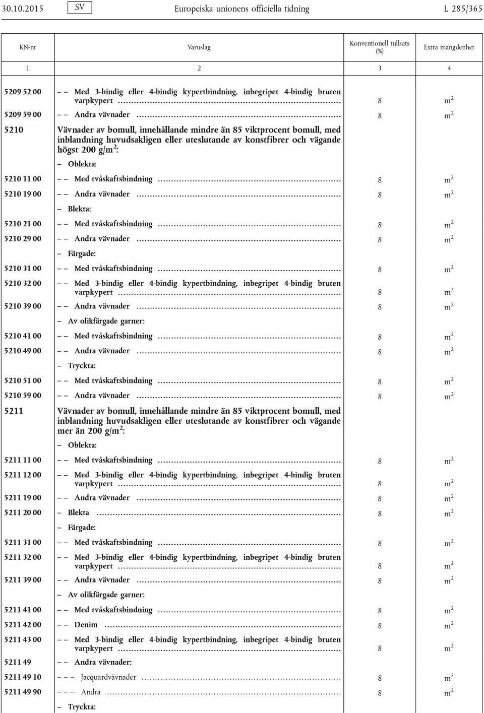 uteslutande av konstfibrer och vägande högst 200 g/m 2 : Oblekta: 5210 11 00 Med tvåskaftsbindning..................................................................... 8 m 2 5210 19 00 Andra vävnader.