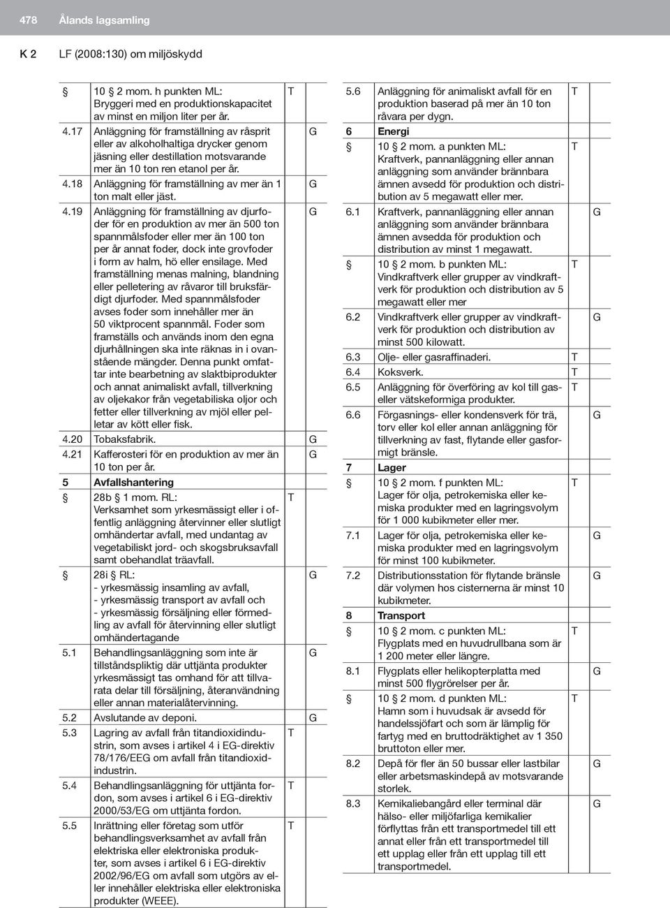 18 Anläggning för framställning av mer än 1 G ton malt eller jäst. 4.