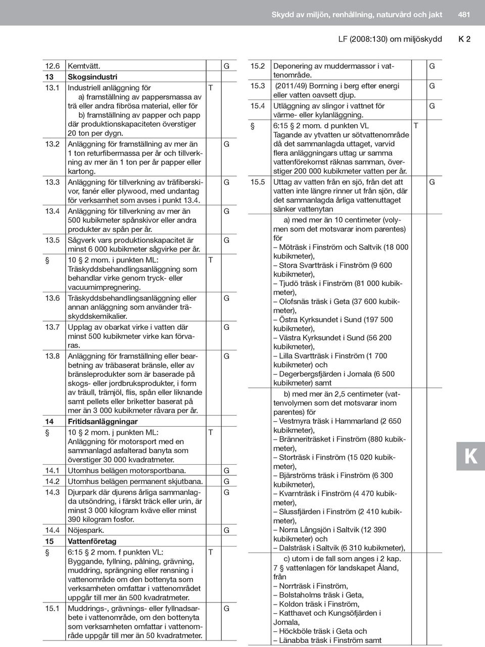 dygn. 13.2 Anläggning för framställning av mer än G 1 ton returfibermassa per år och tillverkning av mer än 1 ton per år papper eller kartong. 13.3 Anläggning för tillverkning av träfiberskivor, G fanér eller plywood, med undantag för verksamhet som avses i punkt 13.