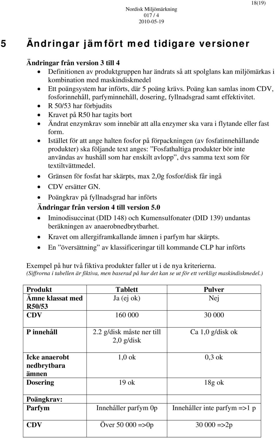 R 50/53 har förbjudits Kravet på R50 har tagits bort Ändrat enzymkrav som innebär att alla enzymer ska vara i flytande eller fast form.