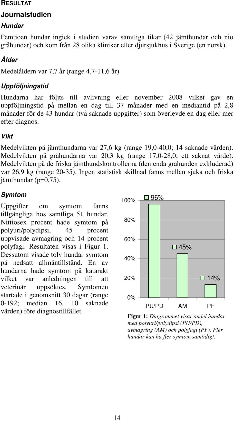 Uppföljningstid Hundarna har följts till avlivning eller november 2008 vilket gav en uppföljningstid på mellan en dag till 37 månader med en mediantid på 2,8 månader för de 43 hundar (två saknade