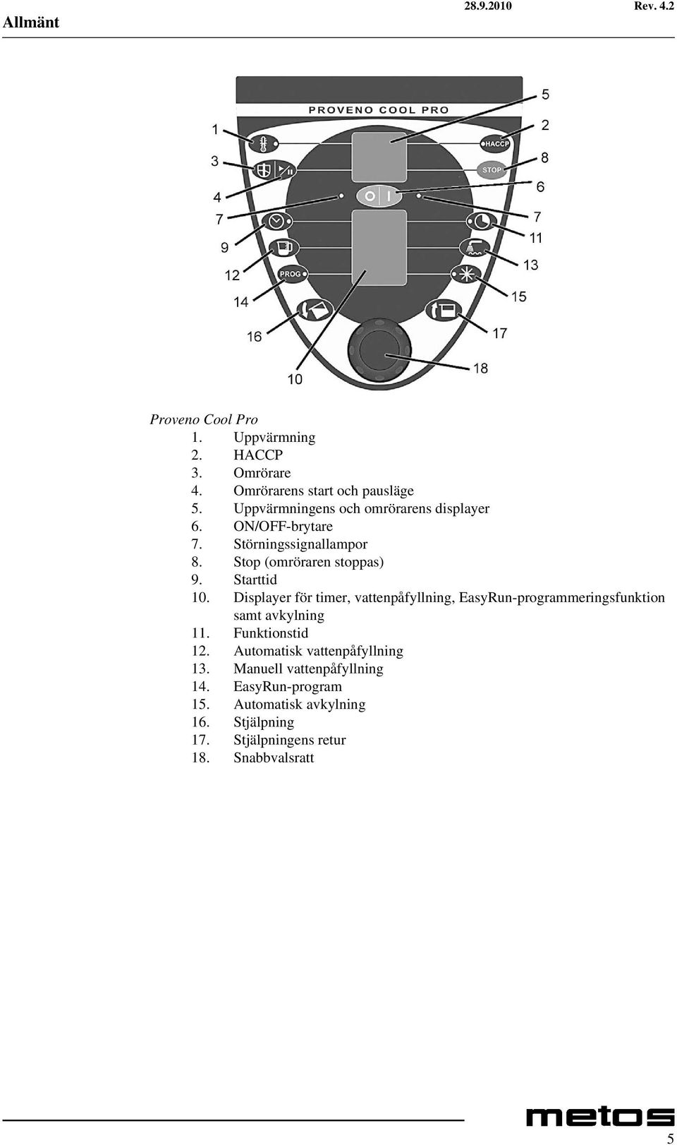 Starttid 10. Displayer för timer, vattenpåfyllning, EasyRun-programmeringsfunktion samt avkylning 11. Funktionstid 12.