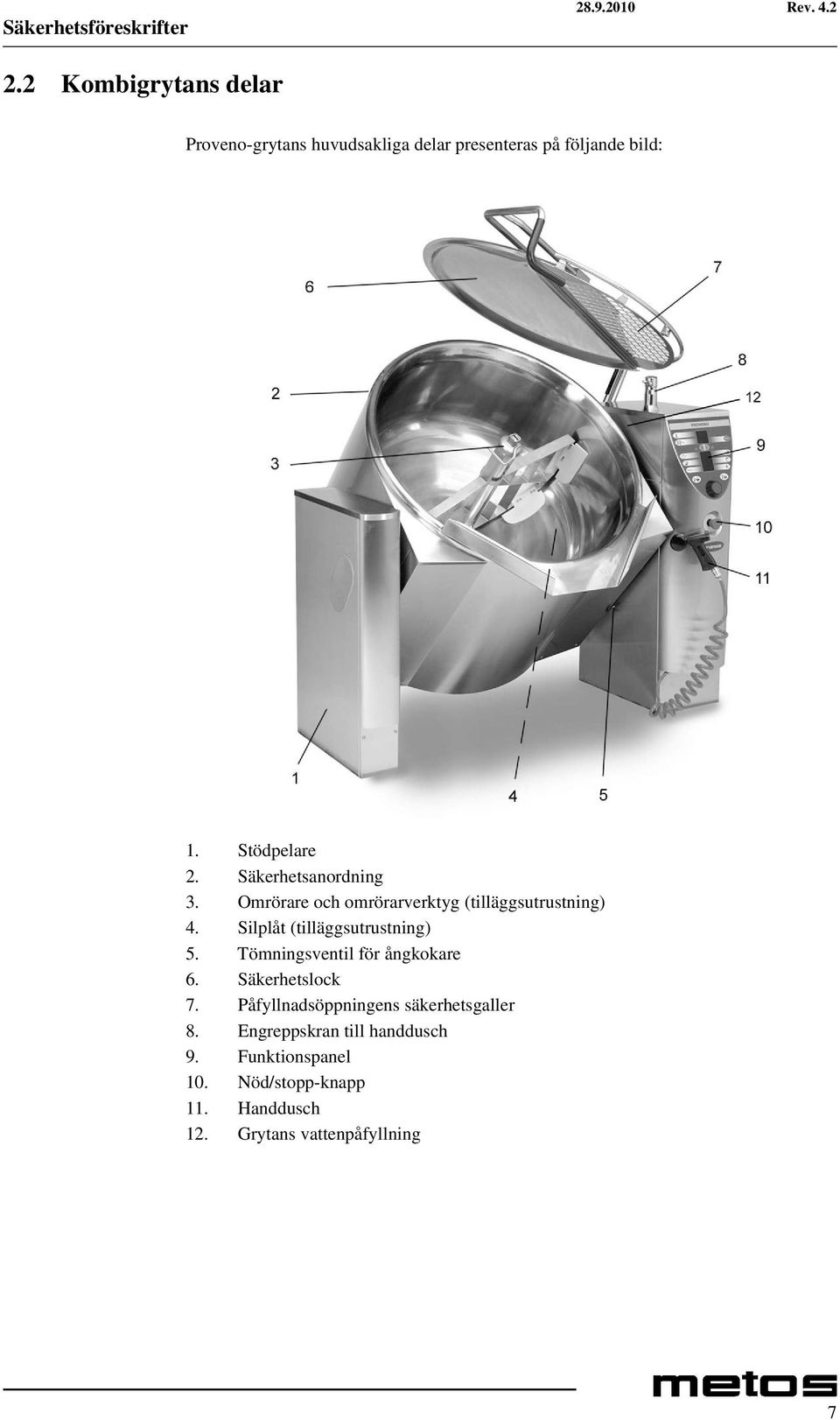 Säkerhetsanordning 3. Omrörare och omrörarverktyg (tilläggsutrustning) 4. Silplåt (tilläggsutrustning) 5.