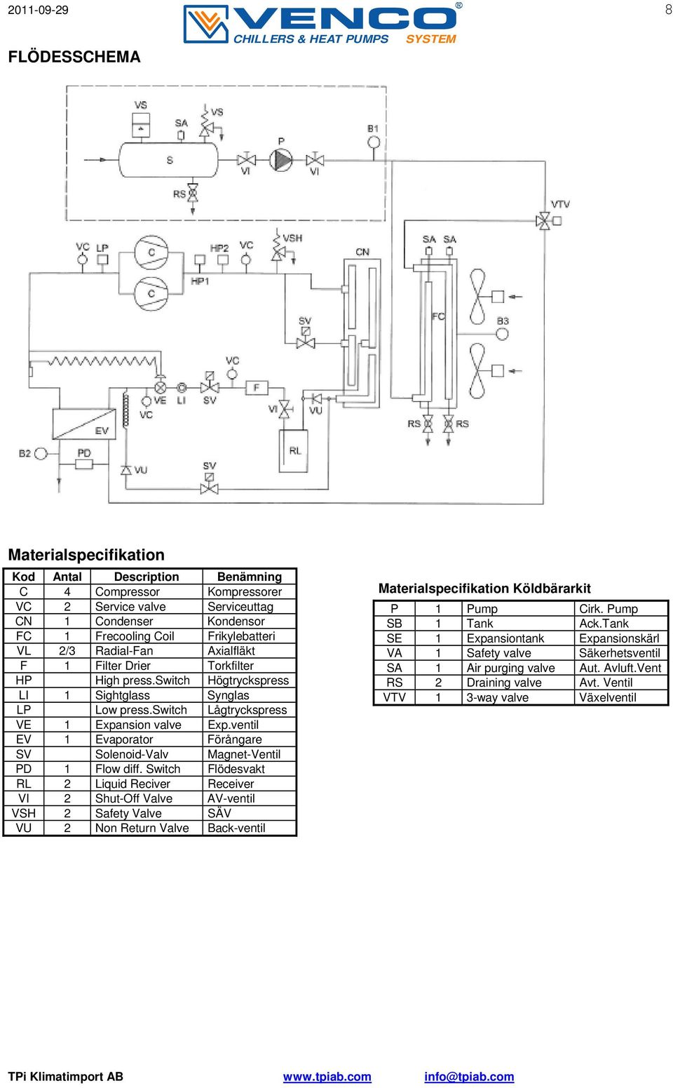 ventil EV 1 Evaporator Förångare SV Solenoid-Valv Magnet-Ventil PD 1 Flow diff.