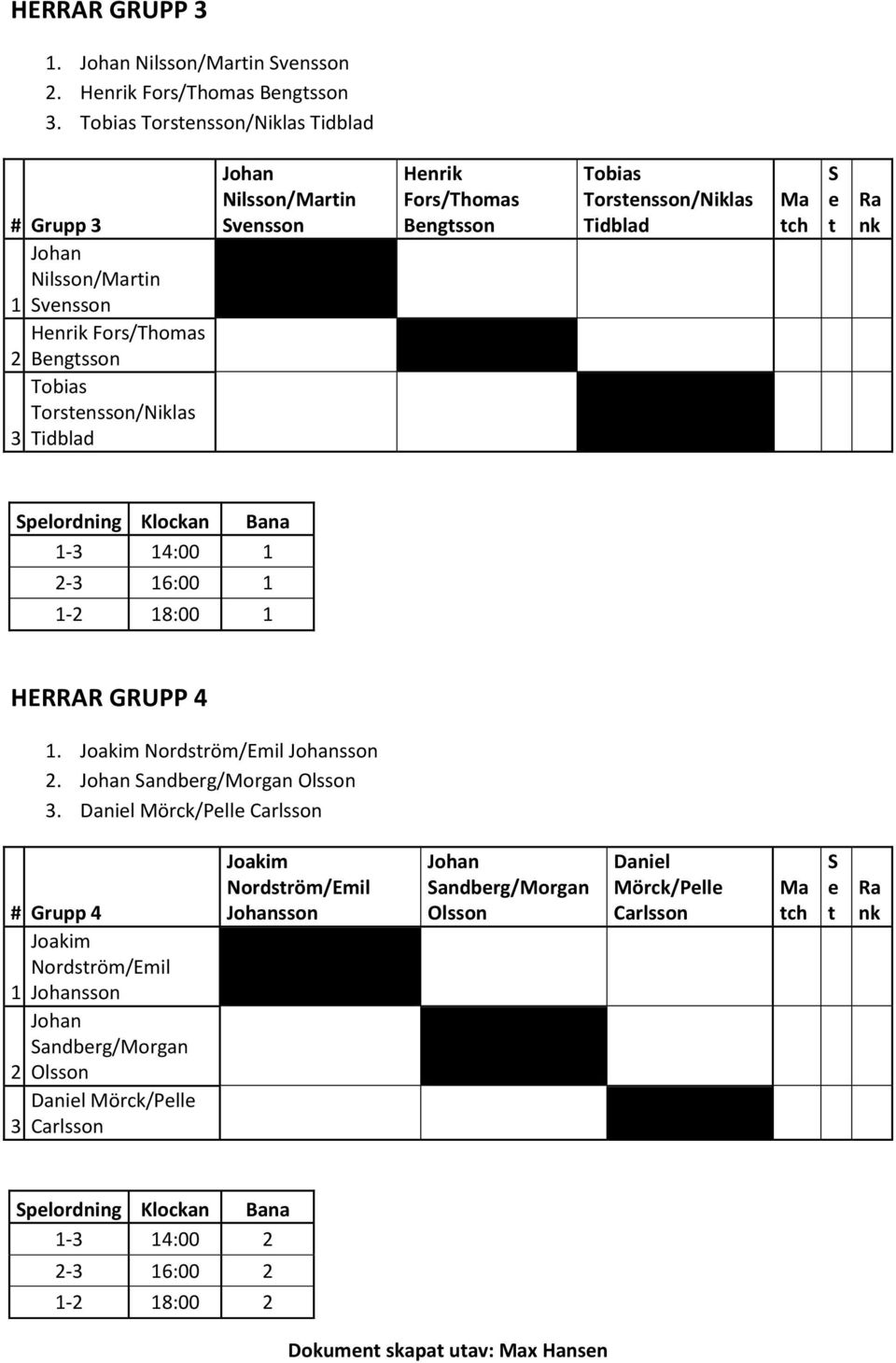 Fors/Thomas Bengtsson Tobias Torstensson/Niklas Tidblad Ma tch e t Ra nk 1-3 14:00 1 2-3 16:00 1 1-2 18:00 1 HERRAR GRUPP 4 1. Joakim Nordström/Emil Johansson 2.