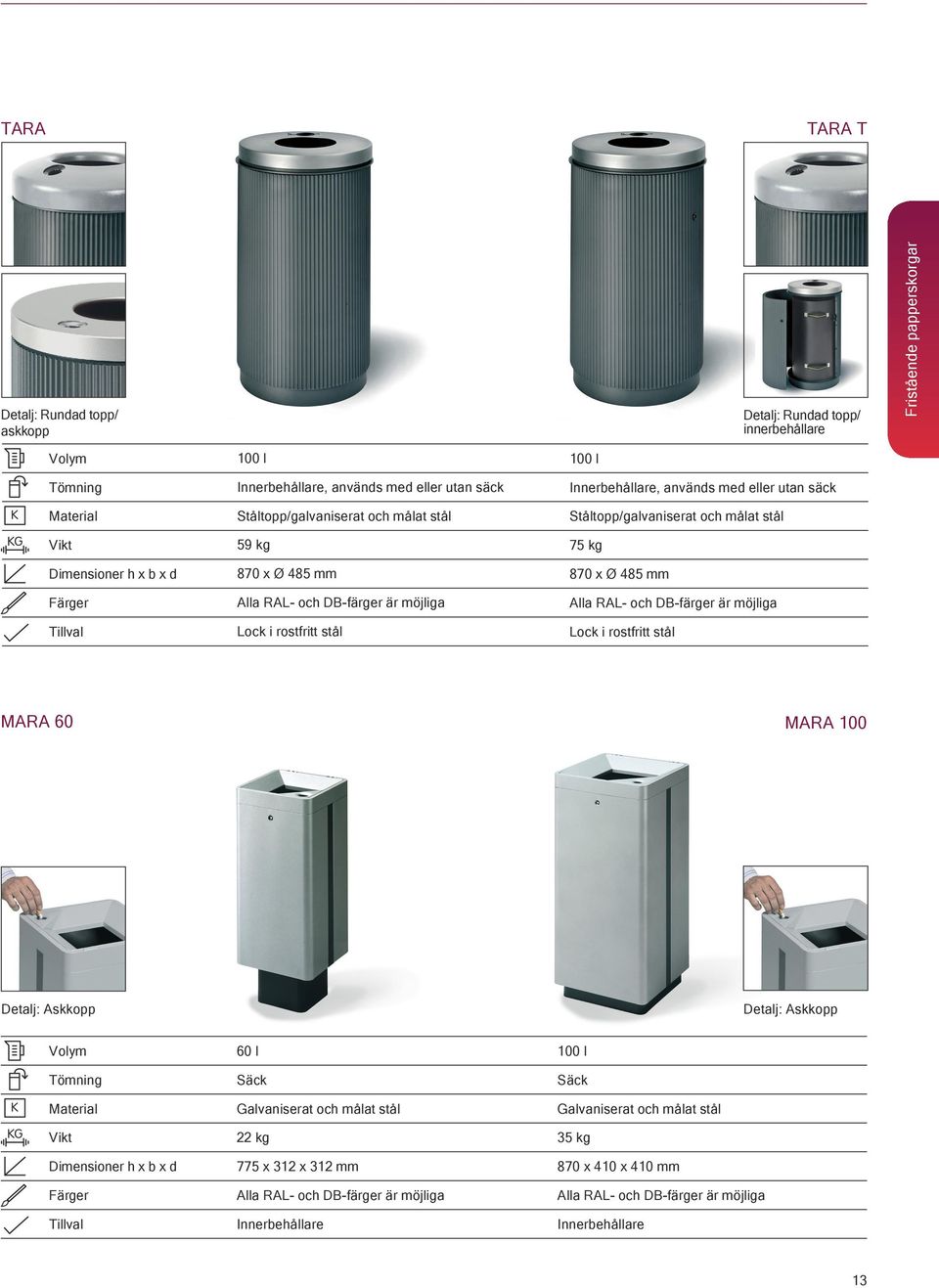 stål 59 kg 75 kg 870 x Ø 485 mm 870 x Ø 485 mm Lock i rostfritt stål Lock i rostfritt stål MARA 60